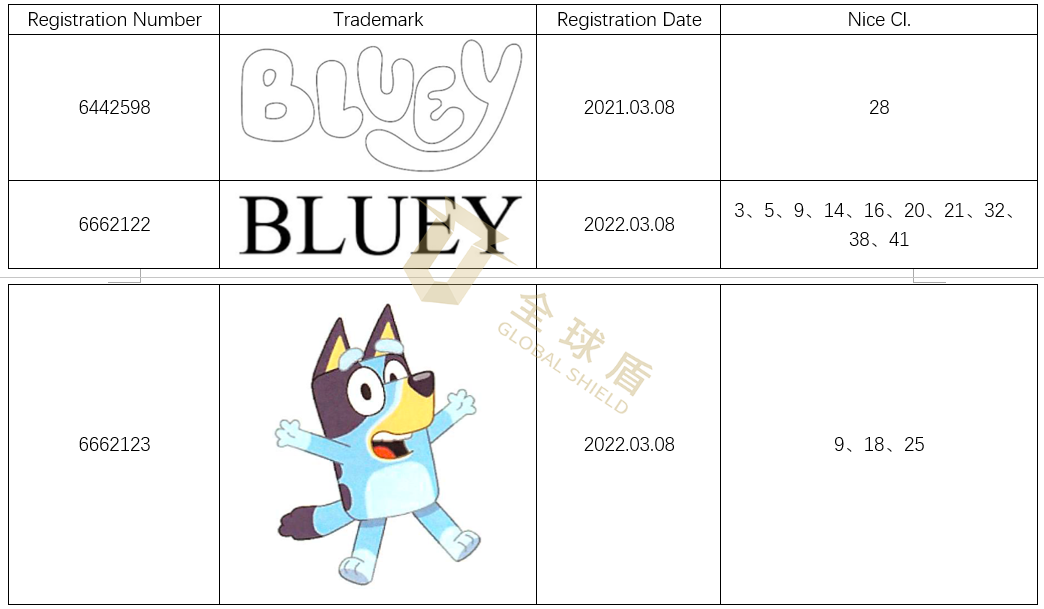 [22-5935]GBC代理澳大利亚动画片Bluey发案！昨天已批准TRO