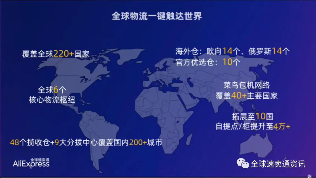 速卖通店铺流量低!物流发货时效是关键!关于72小时上网率解读及概括!