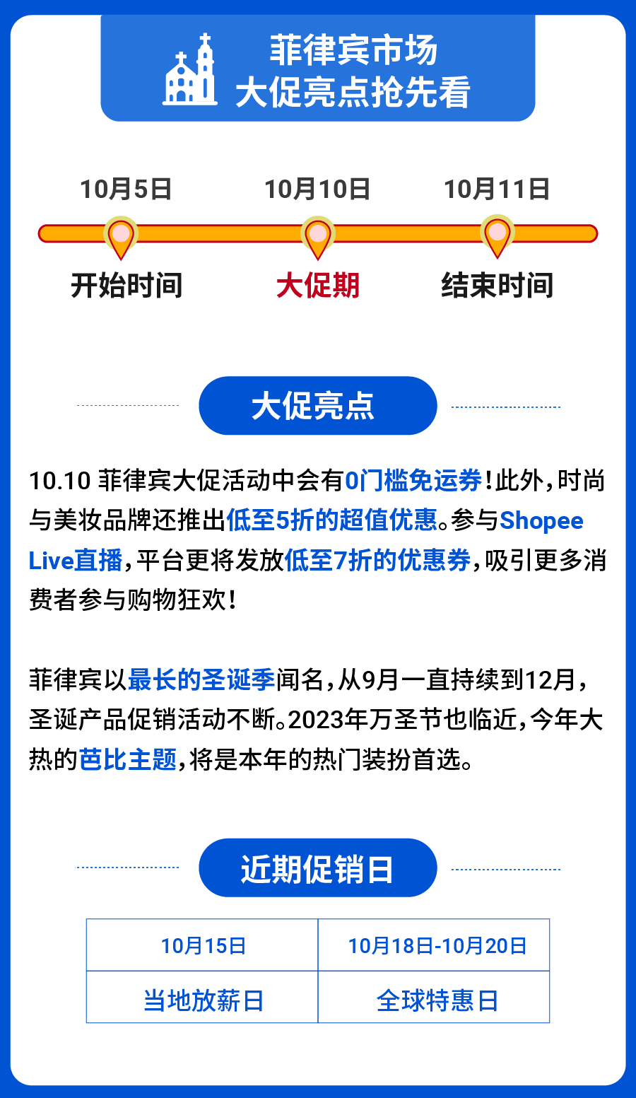 爆! 10.10大促官方预测40+爆品, 更有Shopee各市场高额福利曝光