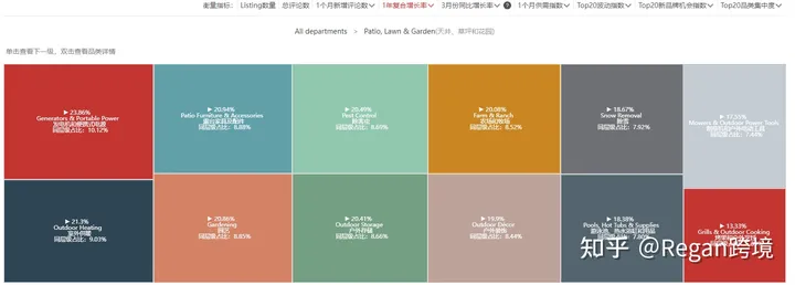 选品选品(第6篇)亚马逊2023年选品方向推荐!