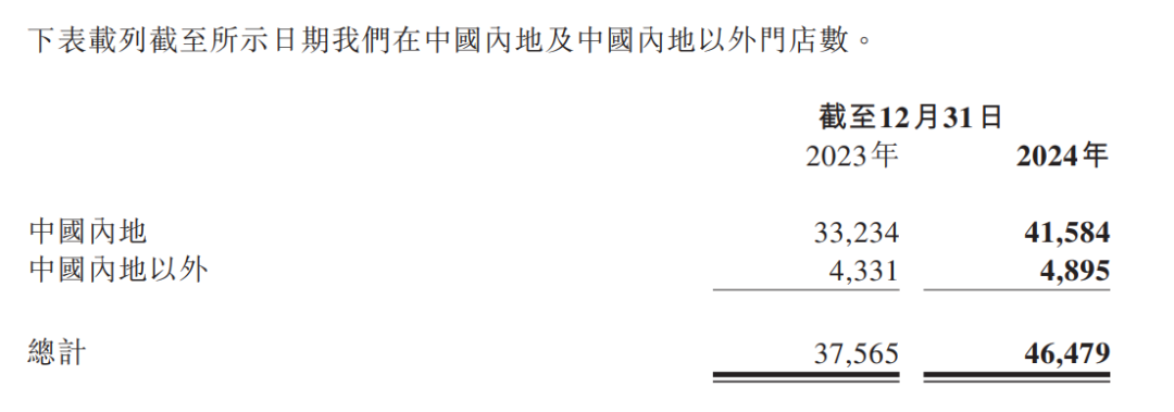 财报会说话：真实的茶饮出海现状