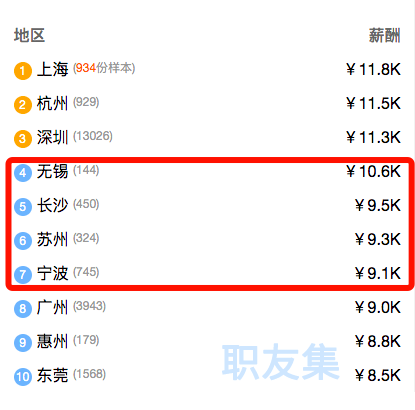 卖家“出逃”到小城,运营薪资却接近一线