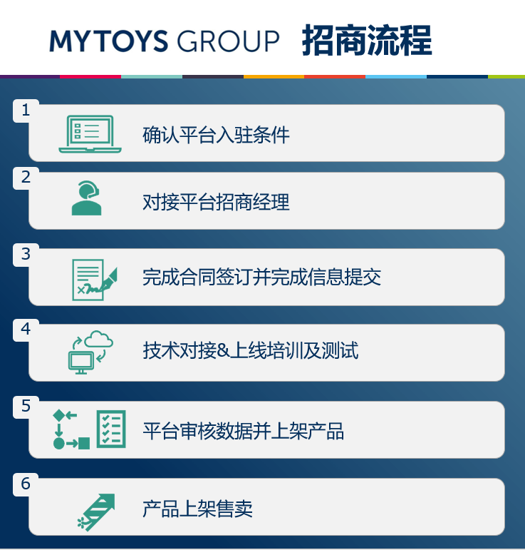 德国MYTOYS GROUP平台概况，入驻要求，费用佣金，新卖家福利