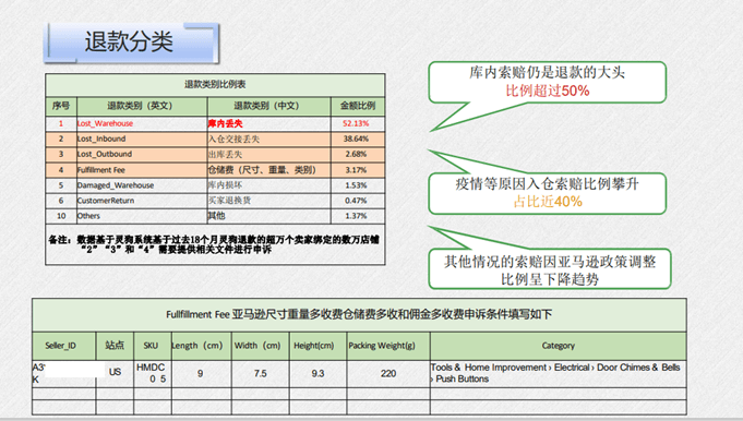 黑五网网一后某top大卖因没做这个操作,损失1%纯利润,你做了么?