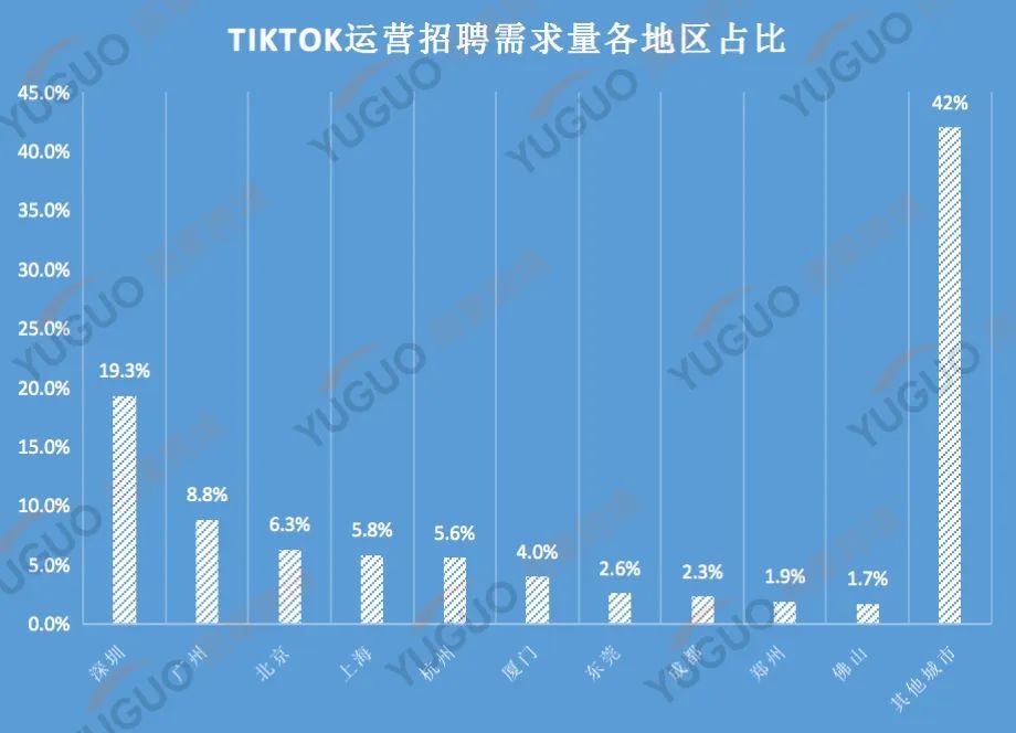 月薪3万!TikTok卖家年后疯狂挖人