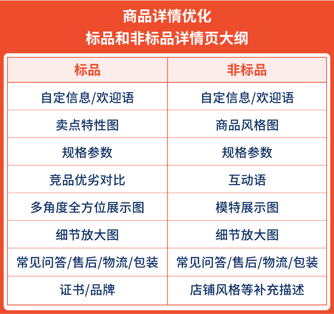 官方讲解爆款listing打造思路: 3步曲提高商品转化率!