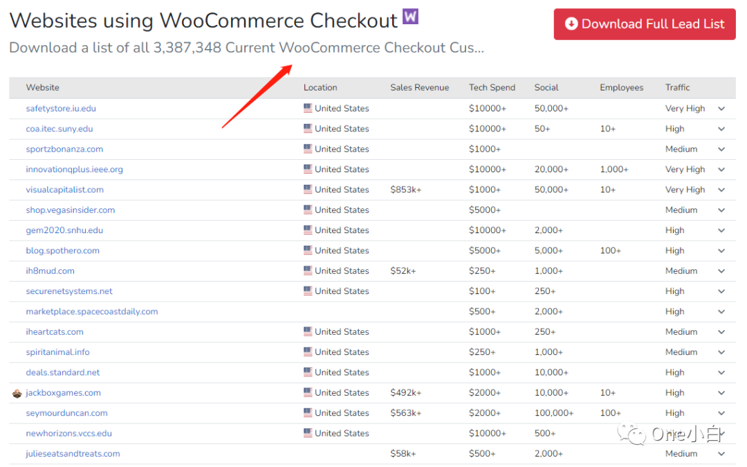 8000+字长文解析，Builtwith 网站分析工具超详细使用教程