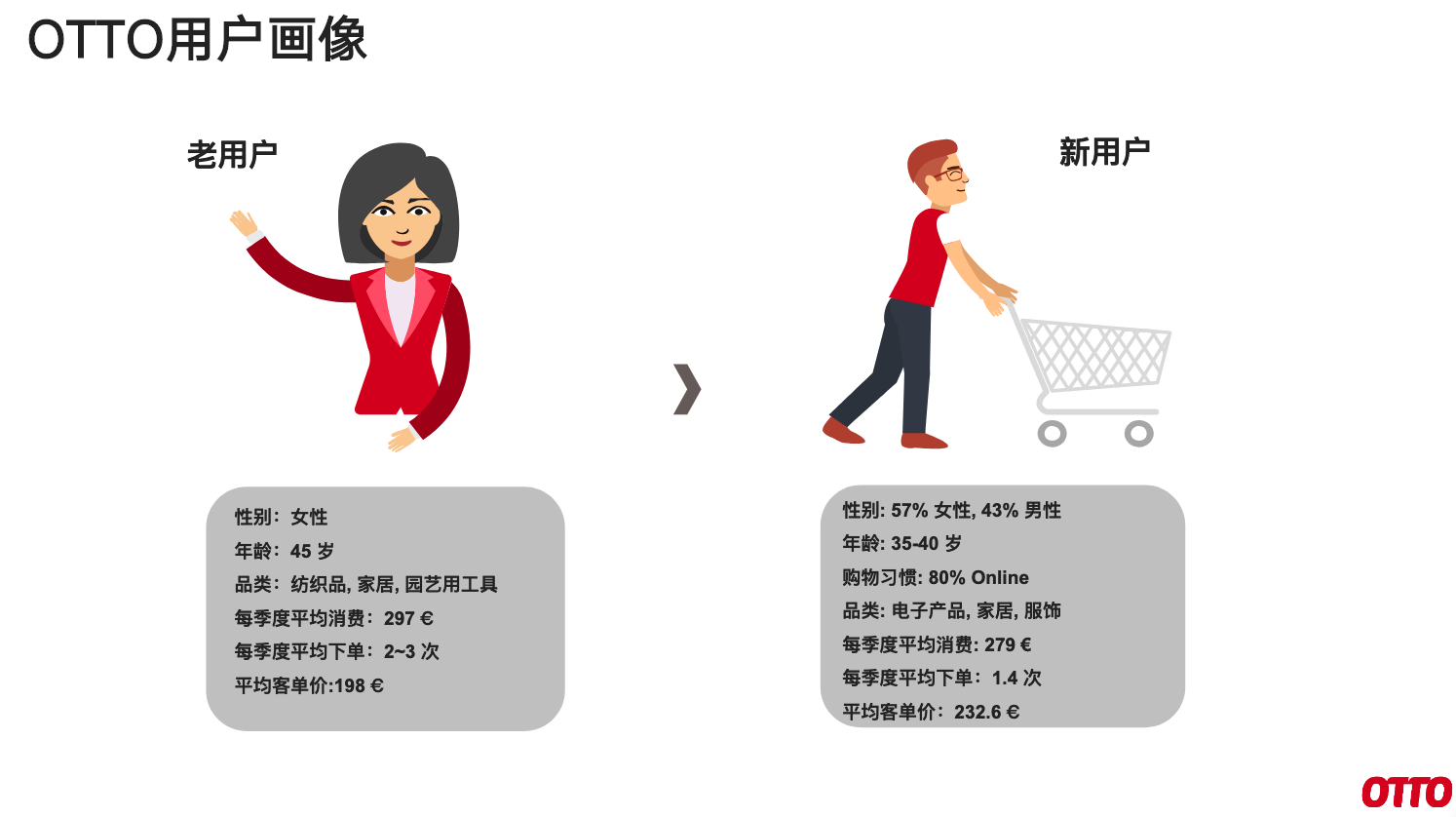 OTTO中国高级商务拓展经理张悦：OTTO是“德国版的京东”，限量开放入驻名额