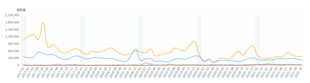 【亚马逊】美亚眼罩选品市场分析报告