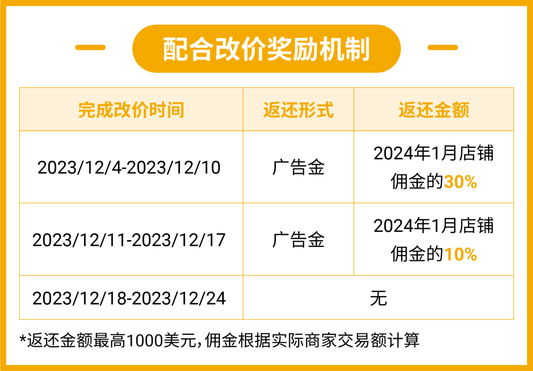 新利好! 墨西哥站点标准渠道费率下调, 更有返佣30%福利
