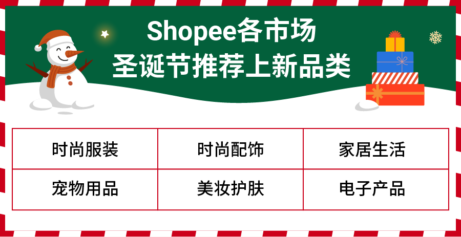 圣诞特辑 | 剖析消费者购物决策, 详解6大热销品类爆单趋势