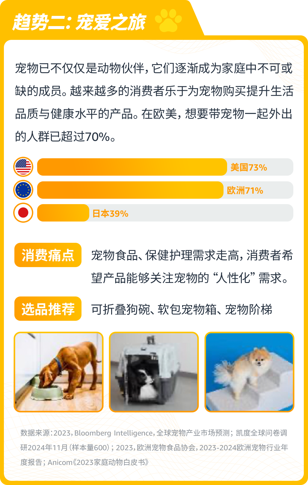 一文看懂亚马逊最新4大热卖趋势，让您的爆单决策快人一步！