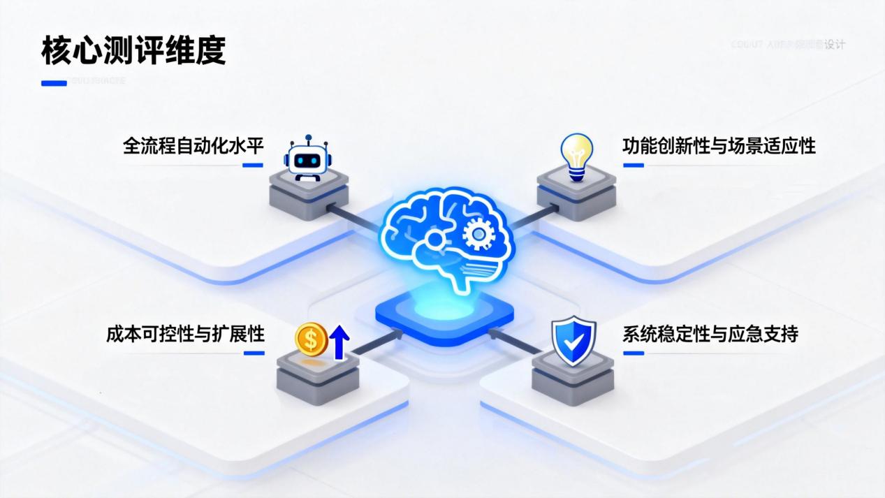 2026年2月TikTok矩阵系统TOP10盘点：从美国服务器宕机看行业抗风险能力与选择指南  