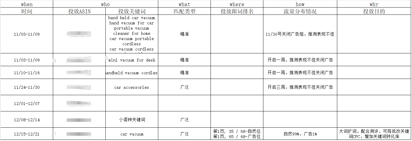 先说说我是如何分析对手广告架构的，作为记录，希望可以从其他大佬哪里学到更多分析的方法