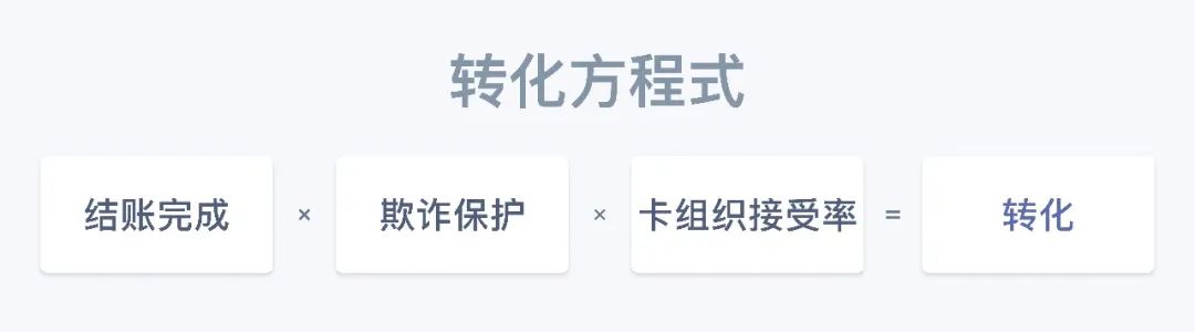 Stripe支付课堂：揭秘线上付款如何运作