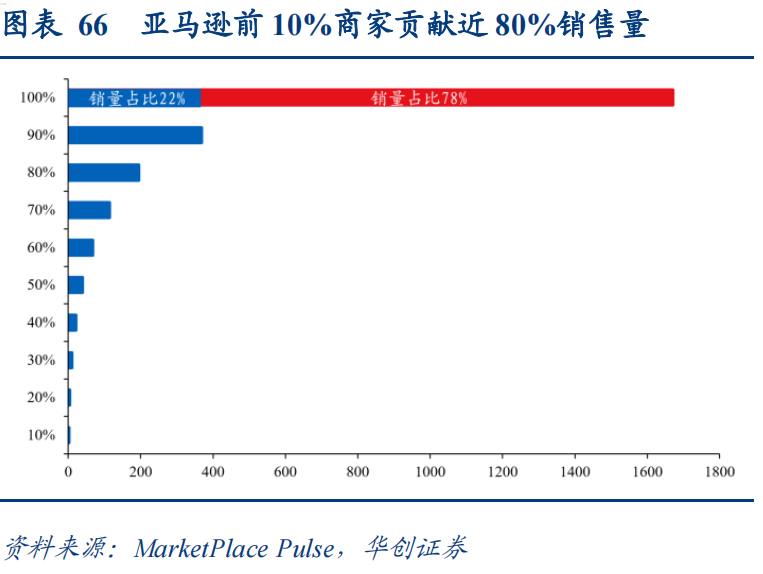 亚马逊卖家生存现状调查⑤：现金流指标优先级提高，资本谨慎乐观