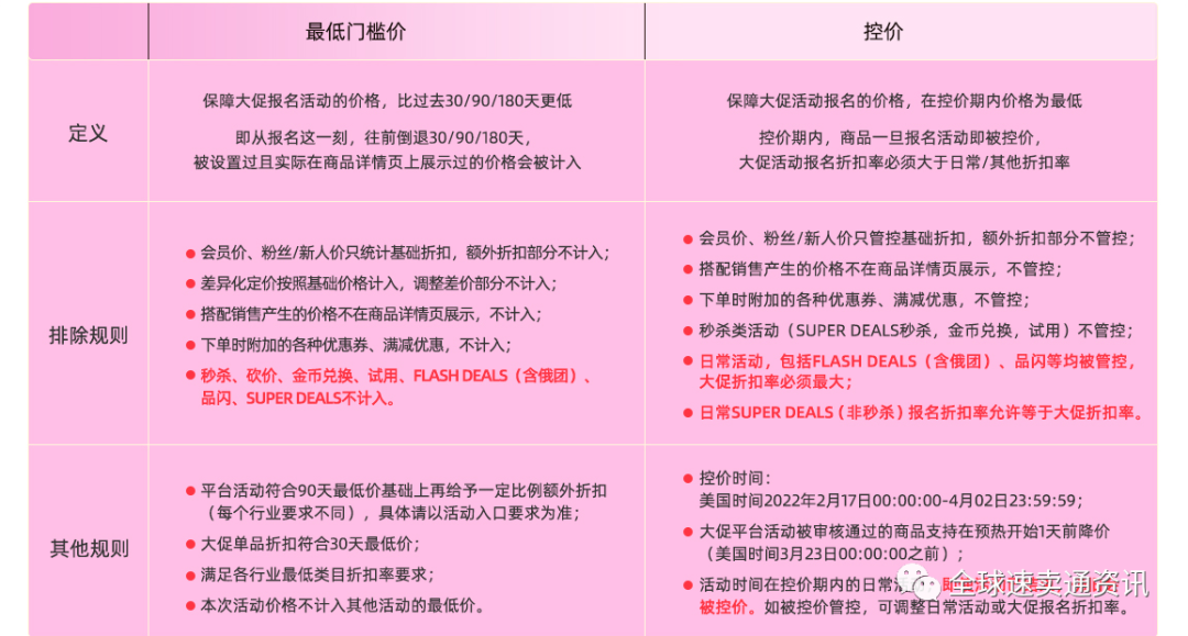 2022速卖通328大促活动“招商规则”出炉啦，热销高潜产品抢先看！