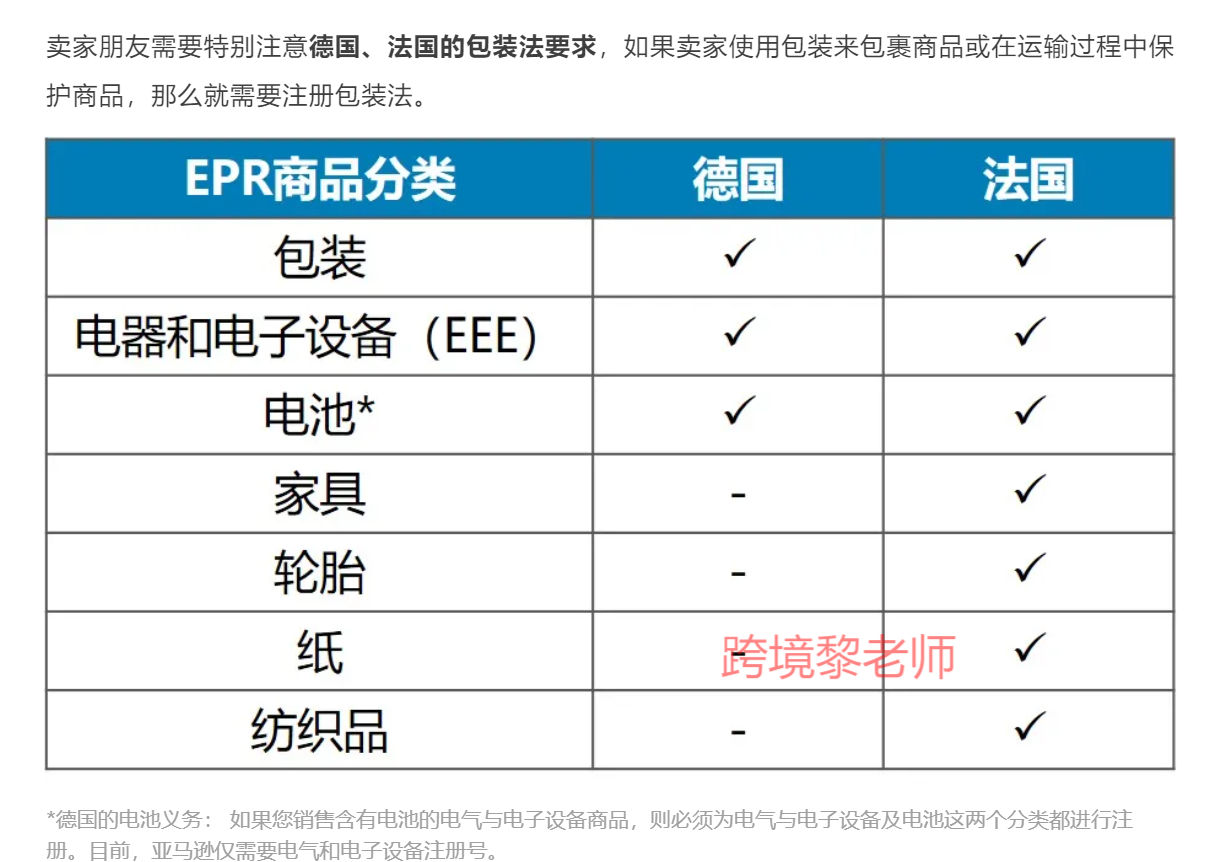 紧急！亚马逊德国站法国站卖家需注册EPR延伸生产者责任号！