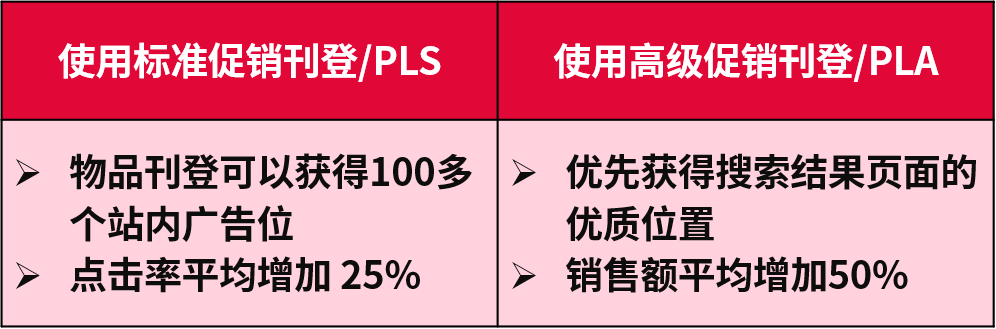 备战圣诞旺季不嫌早！快来悄悄搞定这些事情，惊艳所有人！