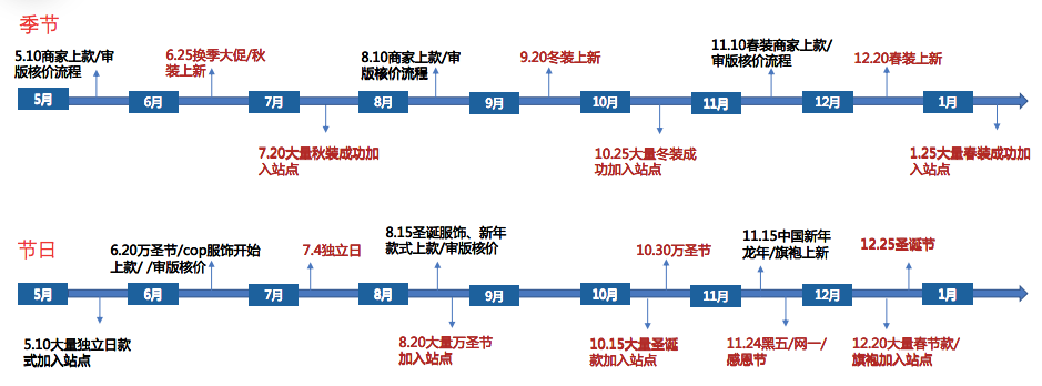 重点！Temu女装类目机会及下半年上新建议