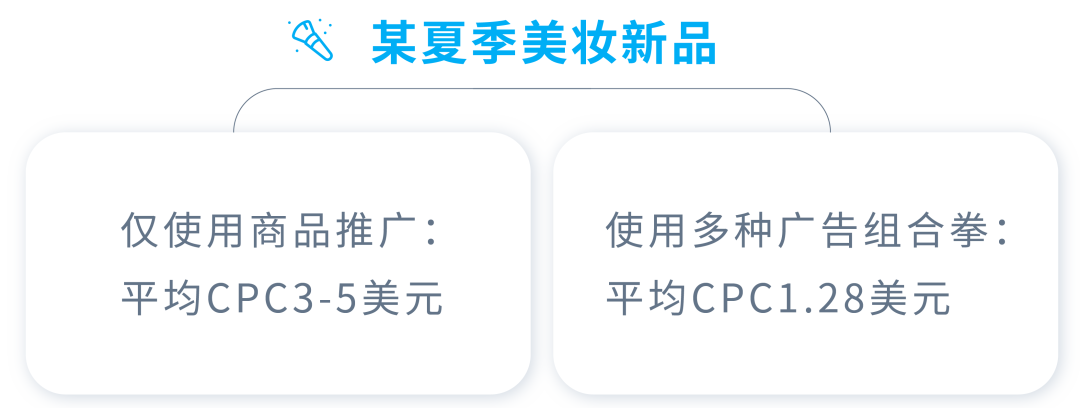 学会亚马逊广告技巧让你的广告实现1+1&gt;2的效果