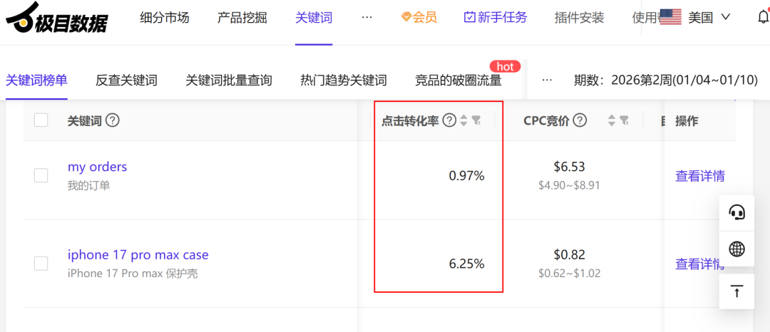 选品、广告、Listing 都很忙,但为什么还是不赚钱?