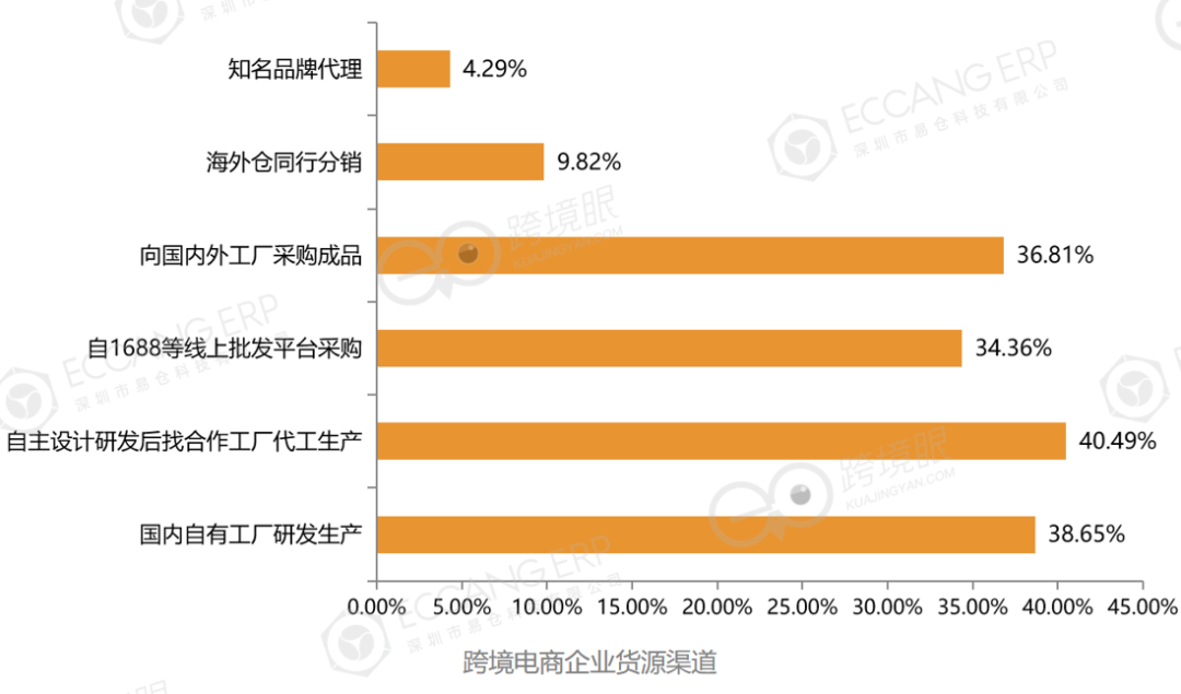 500位跨境电商卖家告诉你2025年怎么干