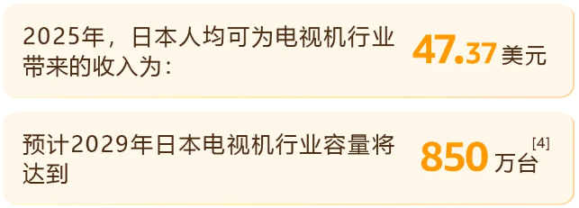 从代工厂开始逆袭,仅7个月在日本站弯道超车,销售额破千万!