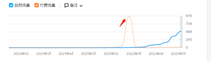 一年融资千万美元的独立站，靠一双鞋打开市场大门