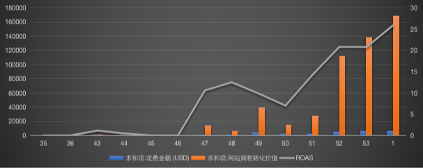店铺被封后，他用3个月时间赚了100万