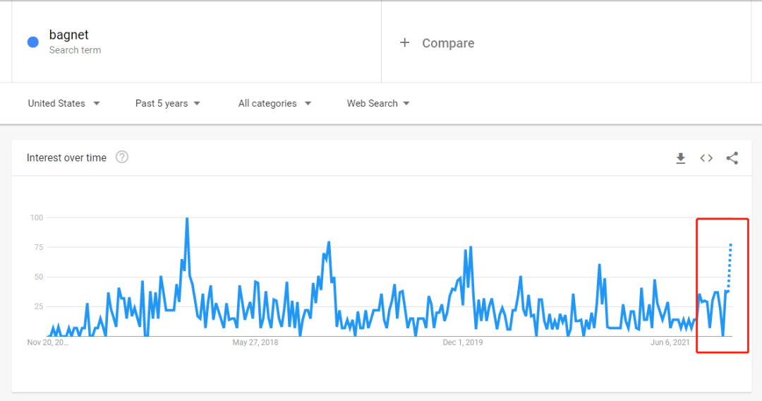 迎来流量高峰！最新TikTok爆款“磁性包钩”，小痛点也蕴藏大商机