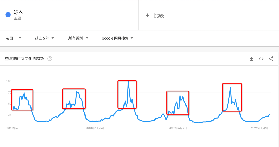 洞察初夏法国运动趋势场景，把握潜力商品备货黄金期~