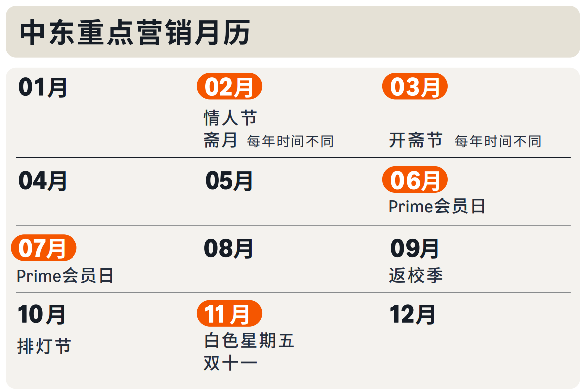 掘金中东蓝海:亚马逊中东站市场洞察与选品策略指南