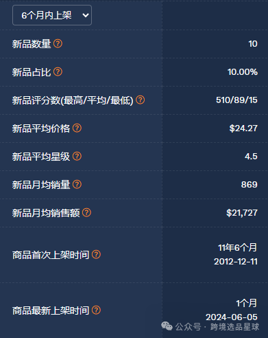 亚马逊选品-数据分析第17期 亚克力抽屉整理器