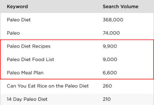 谷歌SEO：RankBrain算法（中）