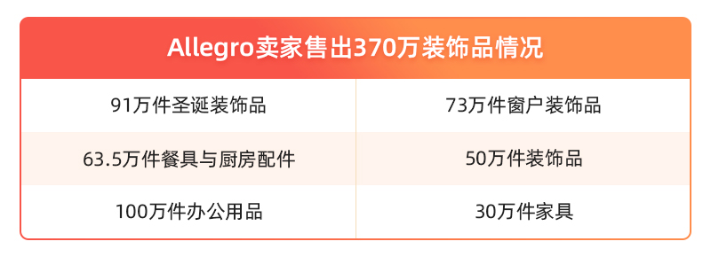 波兰电商平台Allegro,迎战黑五200亿市场等你来瓜分!