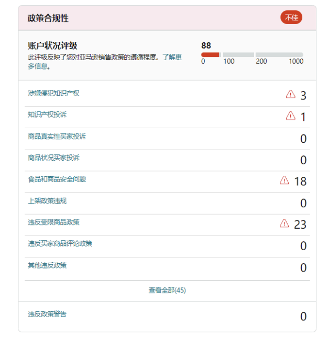 超详细！亚马逊Prime会员日前全方位检查清单！