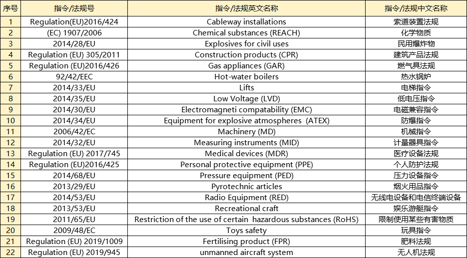 提醒！Temu卖家尽快自查，确保商品本体CE标识合规