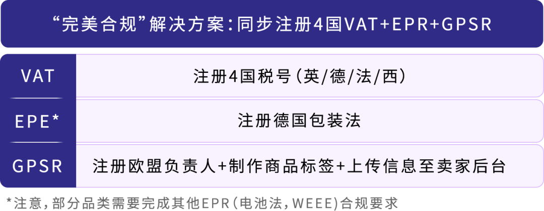 收藏！亚马逊欧洲站5大潜力商机曝光，错过就亏大了！