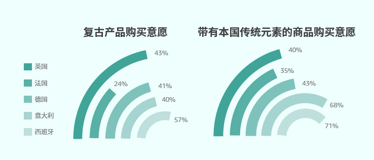 6大消费趋势出炉，美日欧站点未来选品机会解读