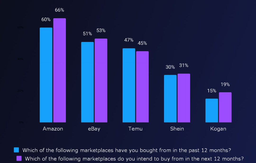海外报告丨做亚马逊澳洲站，2026年什么品类更好卖？