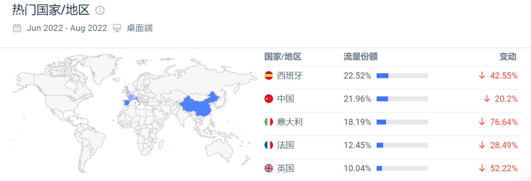 字节跳动的女装独立站IfYooou流量正下降，低价策略会走多远？