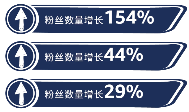 省钱高效！亚马逊的这个新功能，能让你的点击率提升40%！