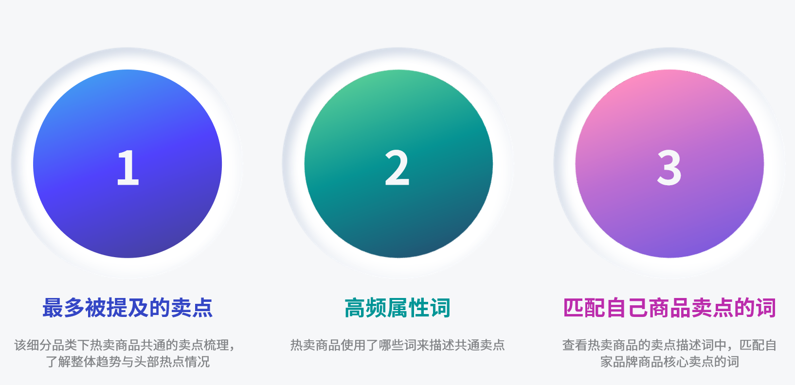 不懂亚马逊标题埋词？3步教你轻松优化！