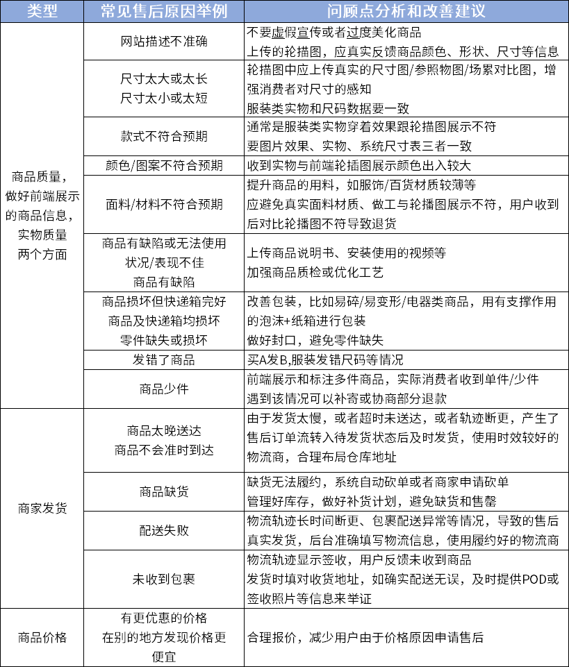 TEMU半托管轻松开店的诀窍！入驻流程+履约规则+售后
