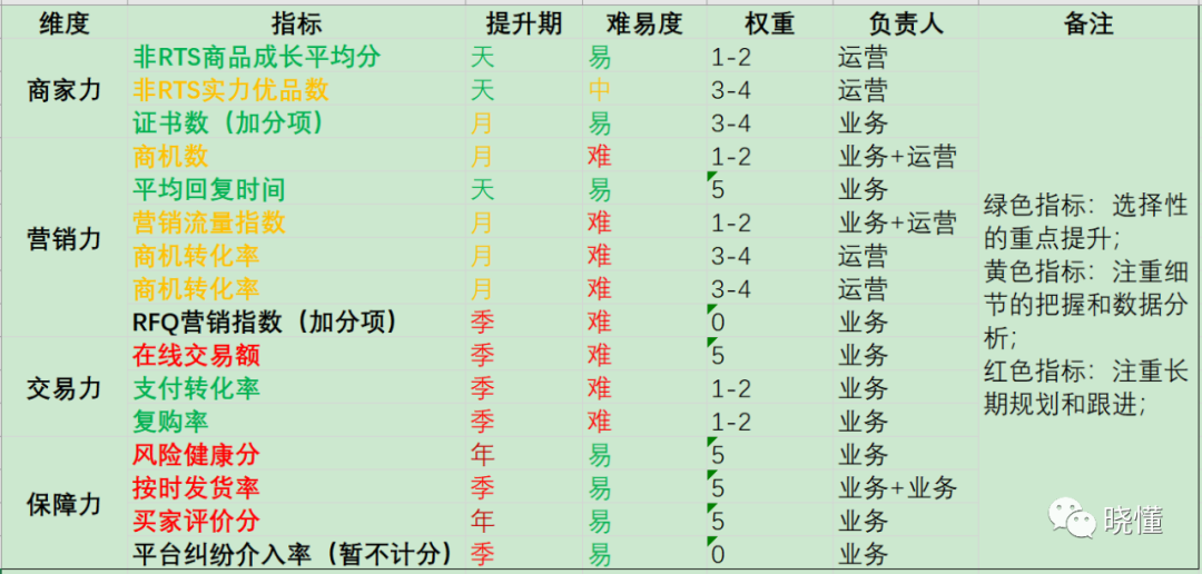 一文读懂阿里巴巴国际站数字化运营