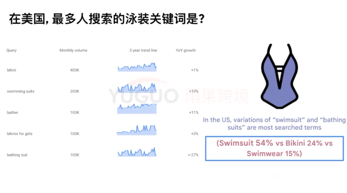 运营实操丨2022年春夏季独立站选品趋势分析