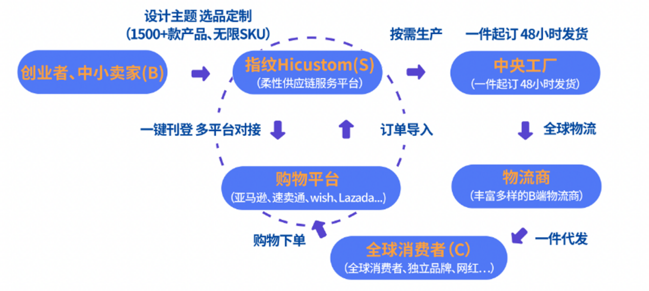 指纹HICUSTOM爆款日历出炉！双节爆单还不容易？