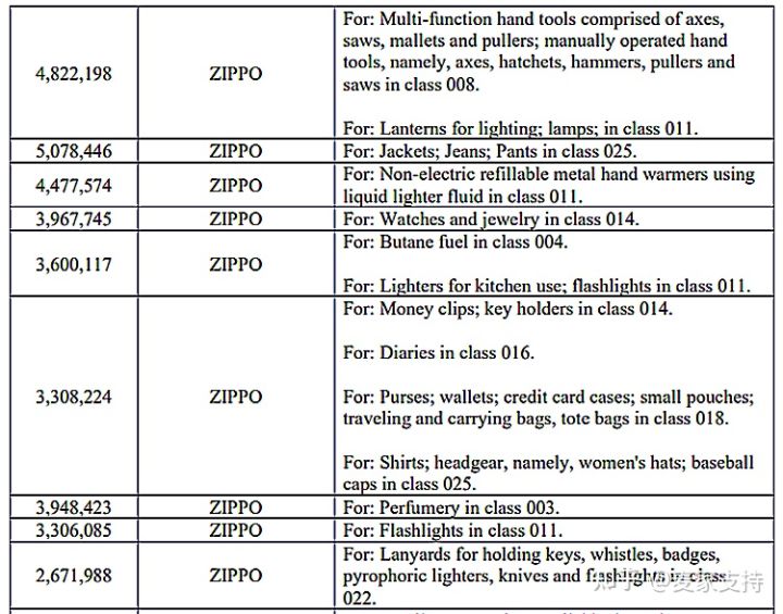 GBC律所代理新品牌芝宝 ZIPPO发案（案件号22-cv-1517），TRO已生效，赶紧排查下架！