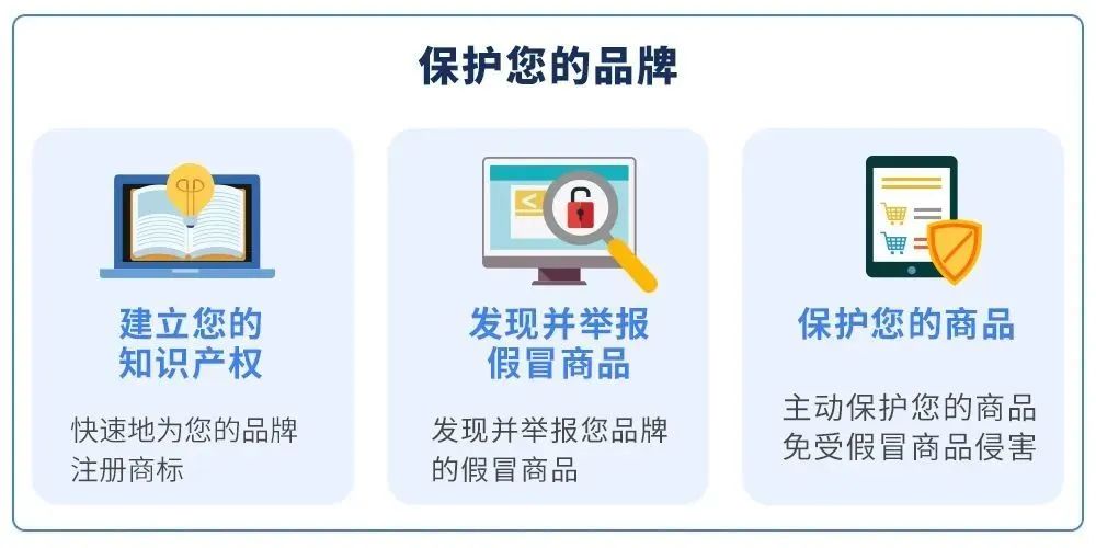 重磅！亞馬遜推出全新賣家平臺界面：打造您的品牌！解鎖24個工具！